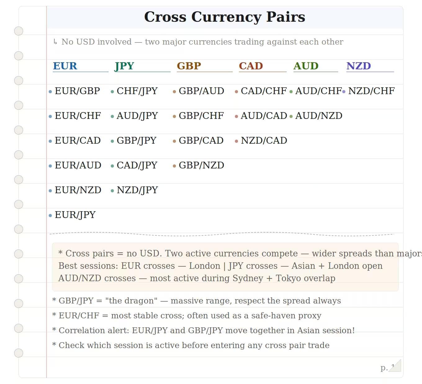 Cross currency pair