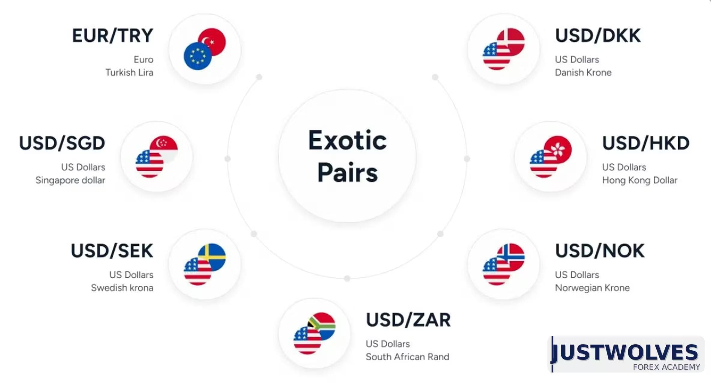 exotic pair currency